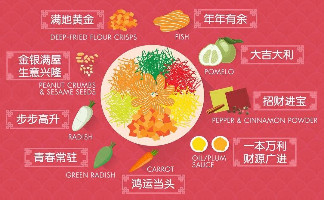 lo hei diagram