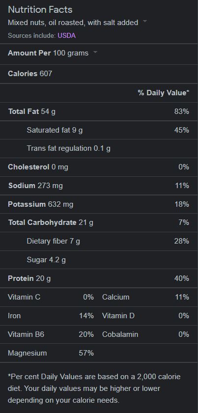 Trail Nuts Mix - Nutritional Label 