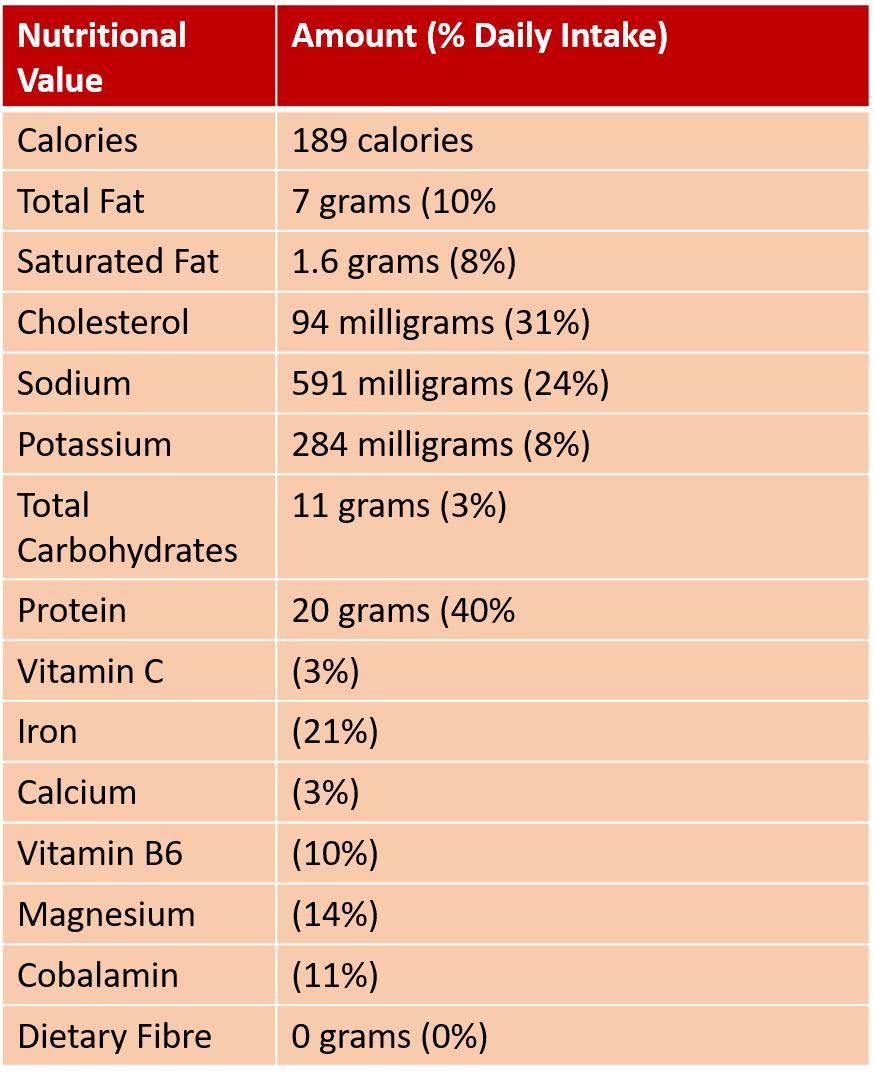 Nutritional Table for Abalone 